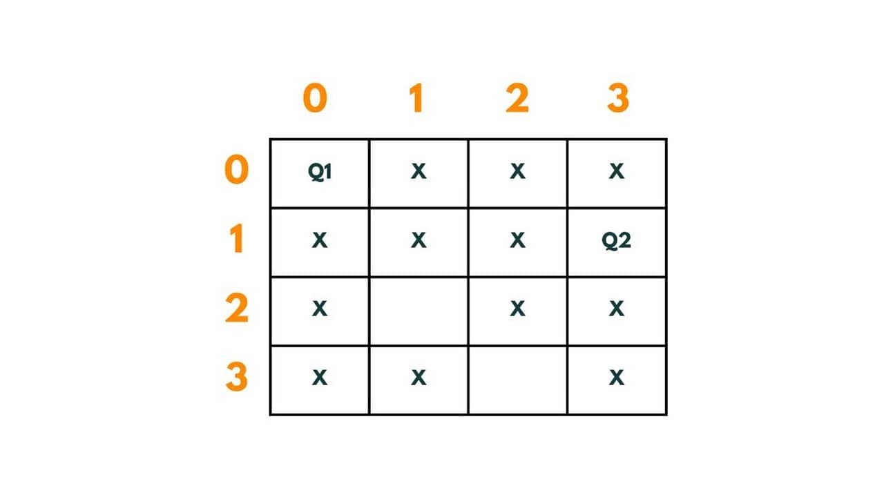 4 queen problem 4