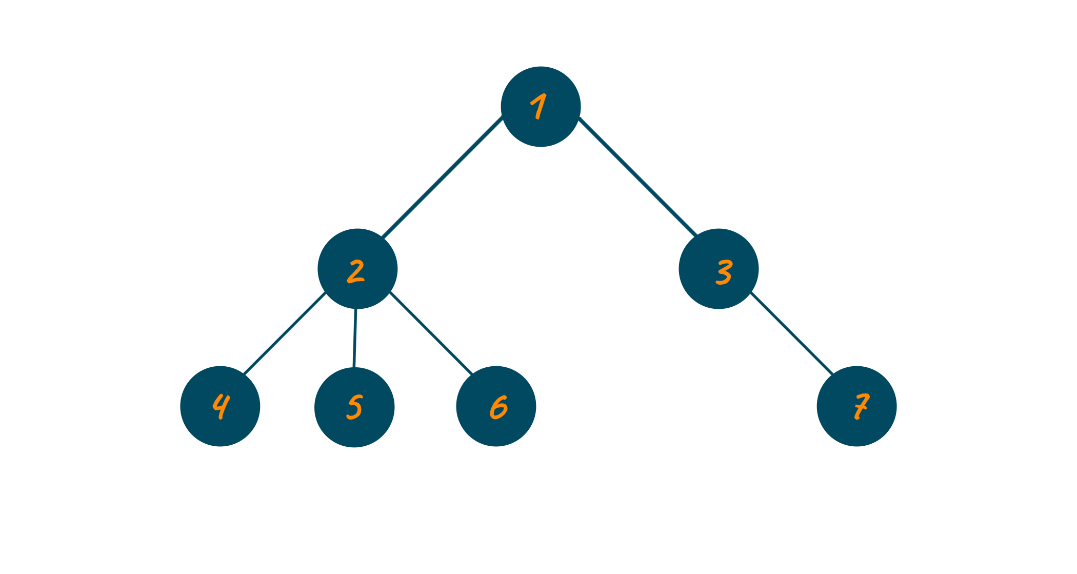 Tree example