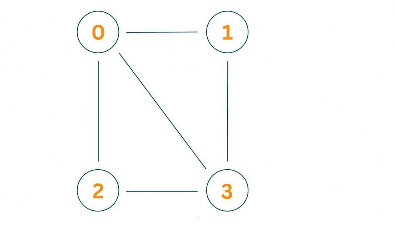 vertex cover problem C++ example