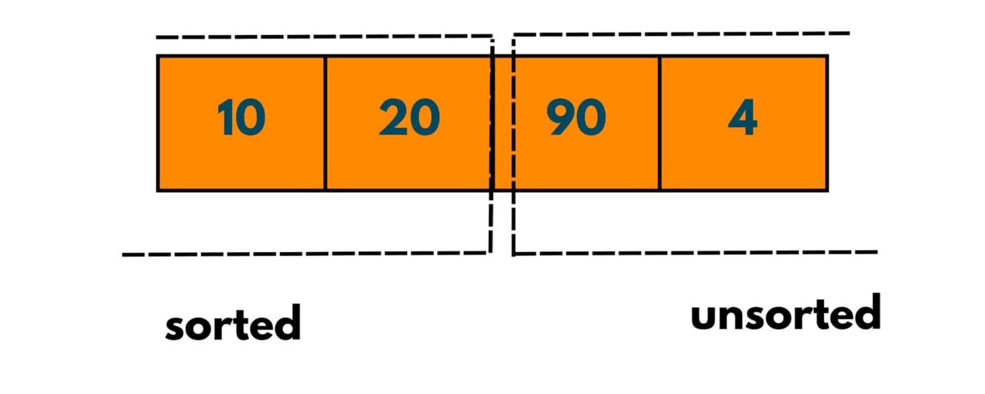 insertion java 3