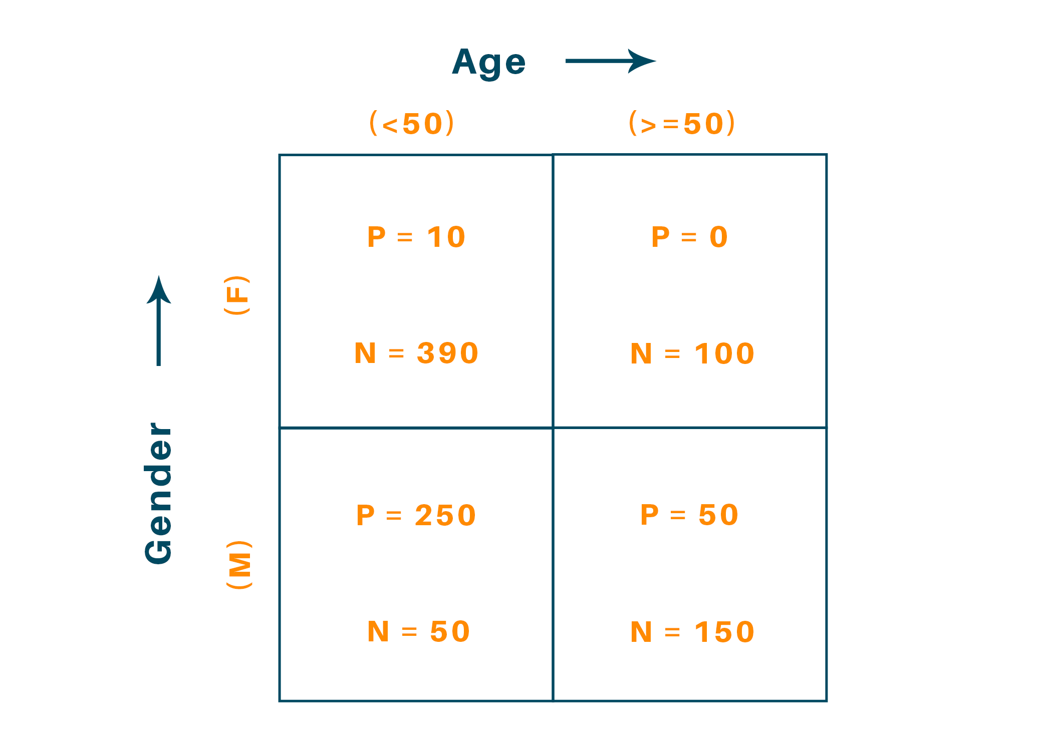 gini impurity