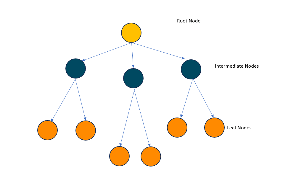 SQL Indexing Example