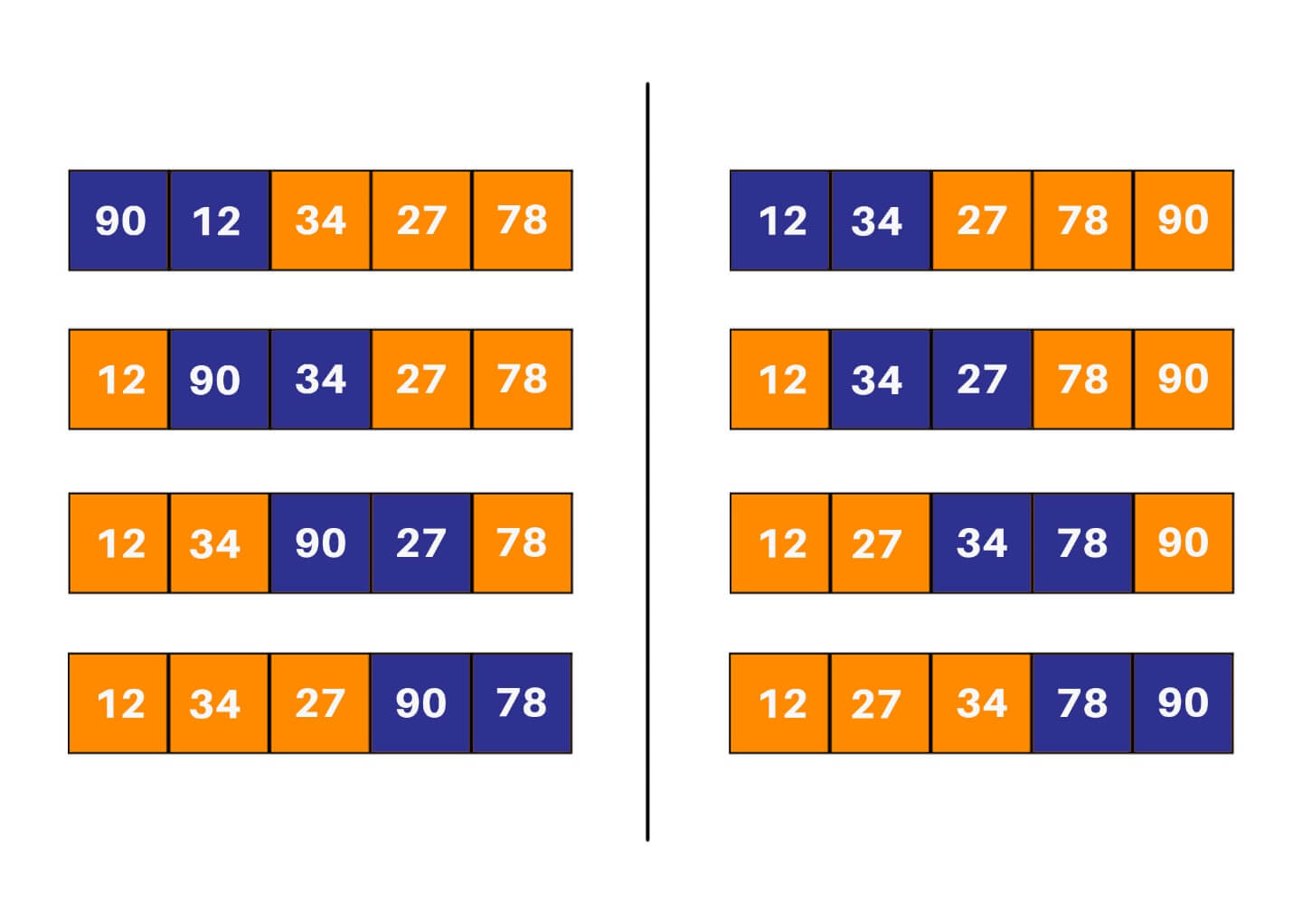 bubble sort explanation