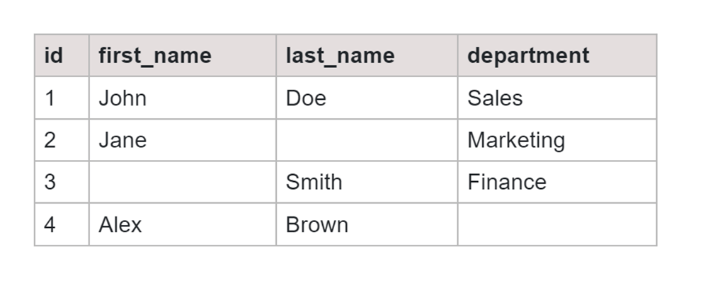 Concatentation SQL isnull office table