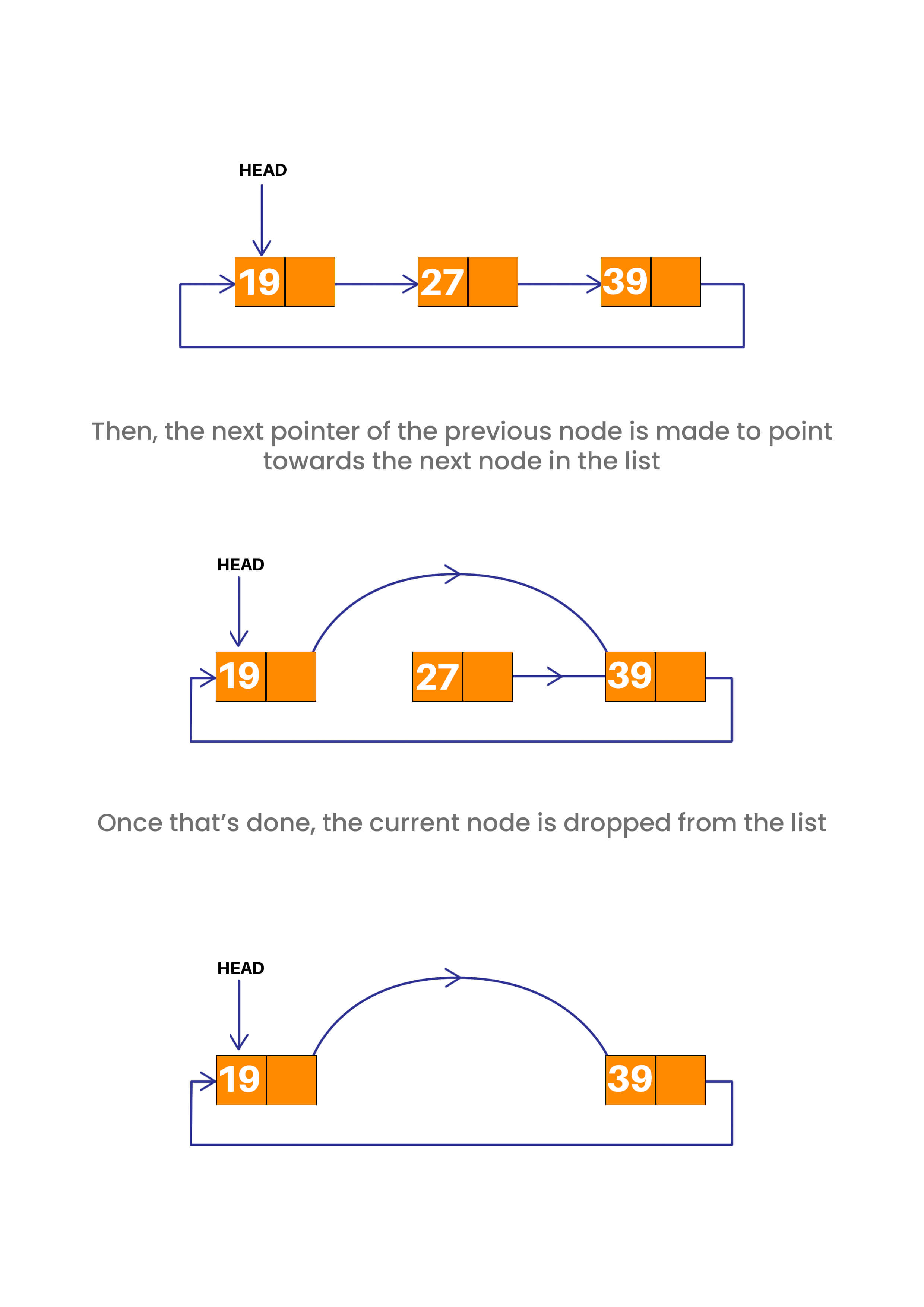 deletion at end c++ circular linked list