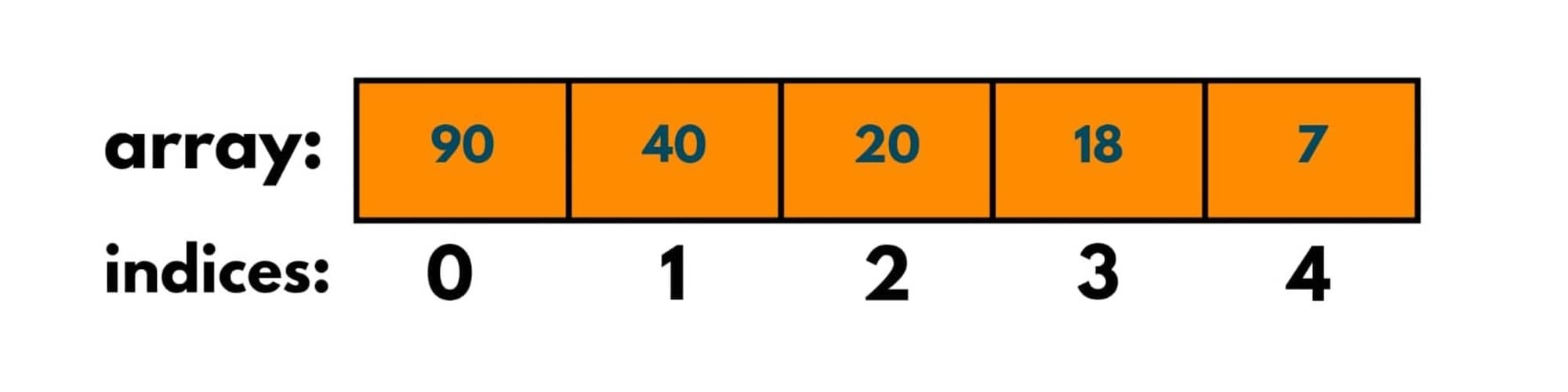 merge sort example 1