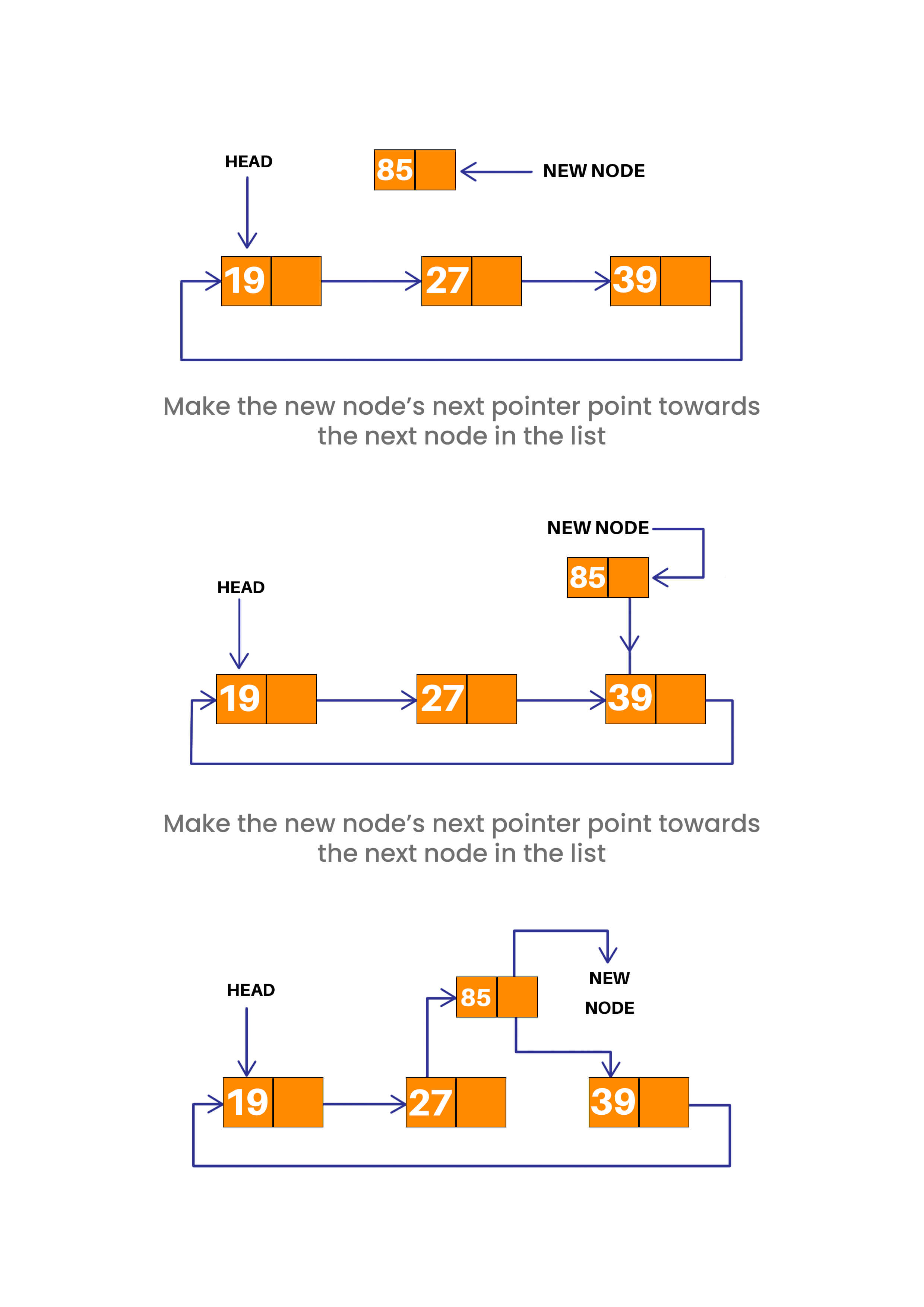 insertion at middle