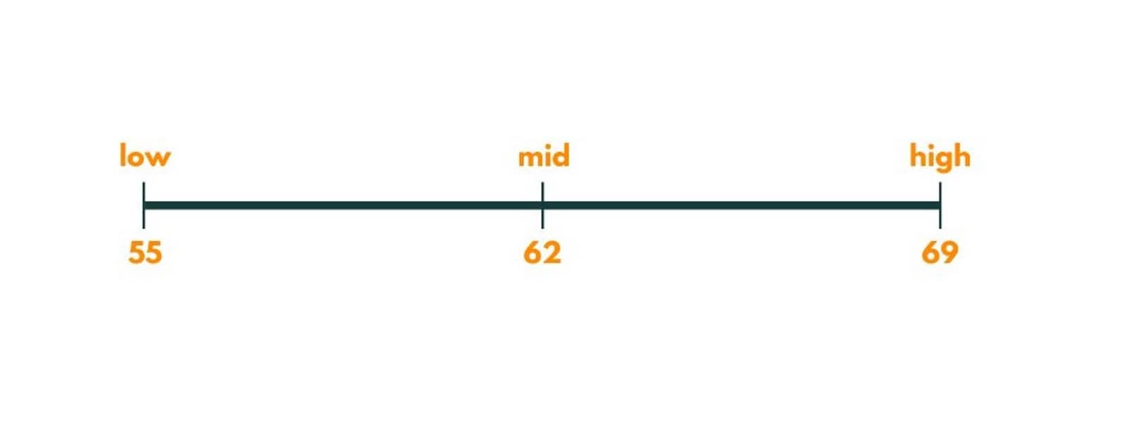 Painters Partition Problem Image 5