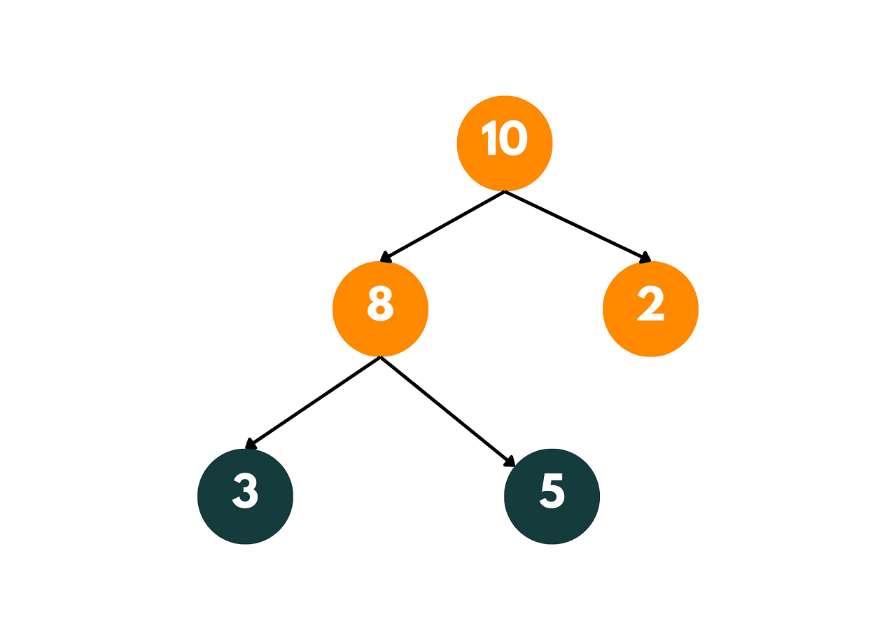 children sum property using recursion