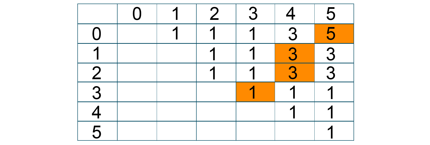 Longest Palindromic Sequence