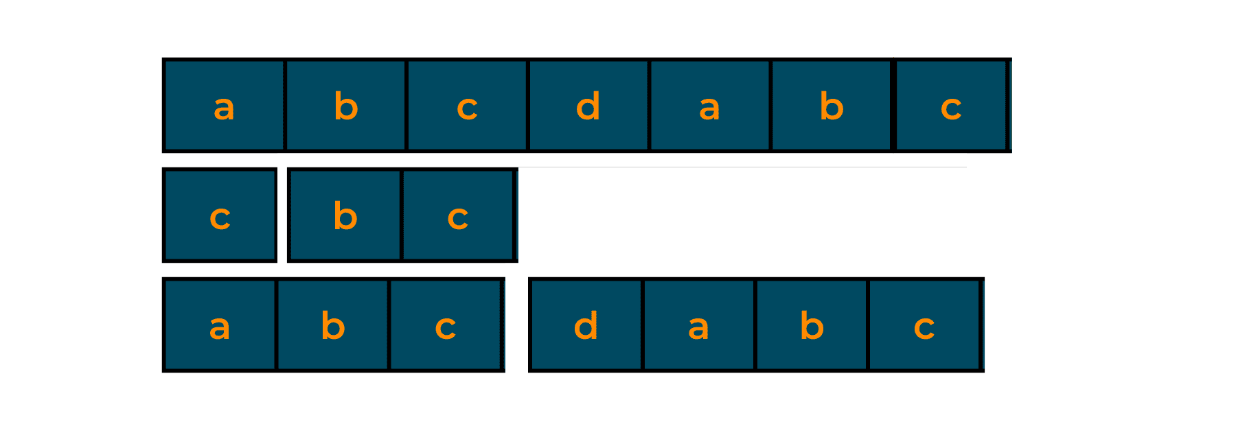 KMP Algorithm Suffix